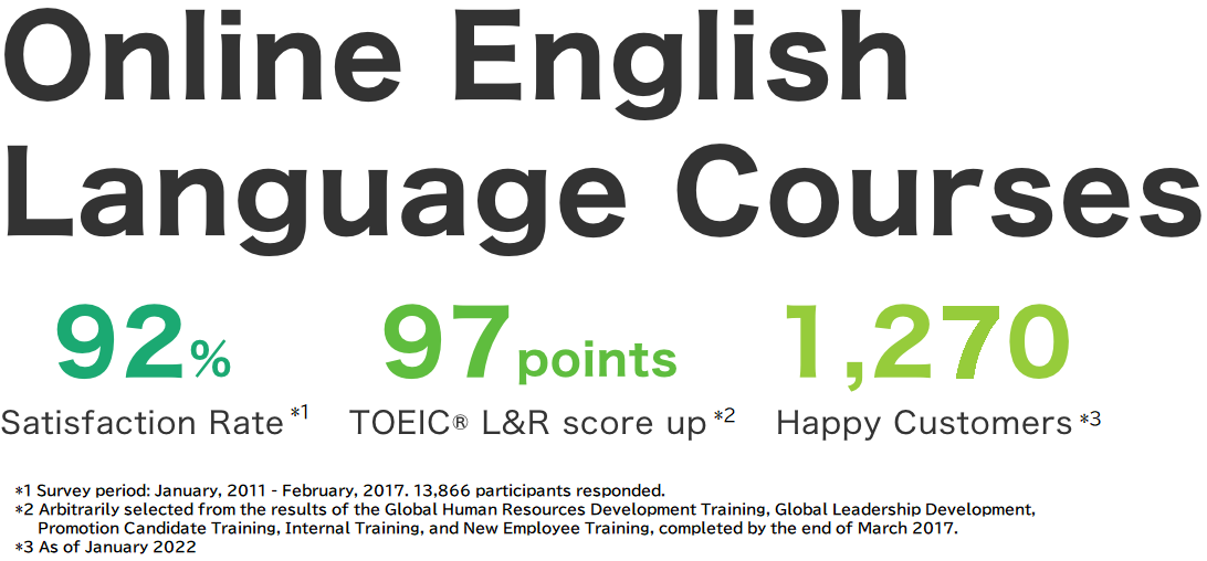 Online English Language Courses