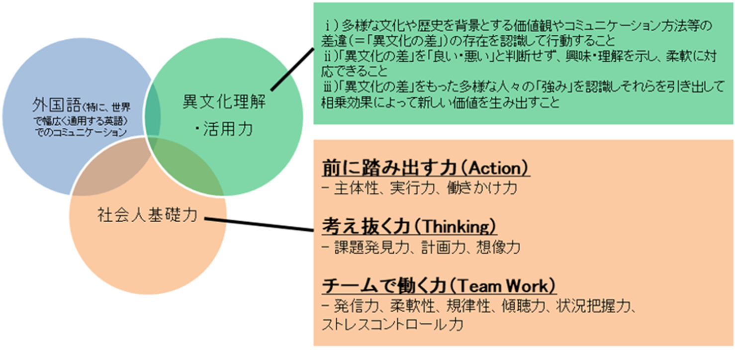 図面