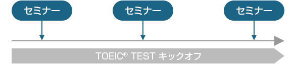 英語学習法研修イメージ