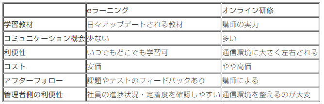 pros-and-cons-for-elearning-and-online-training